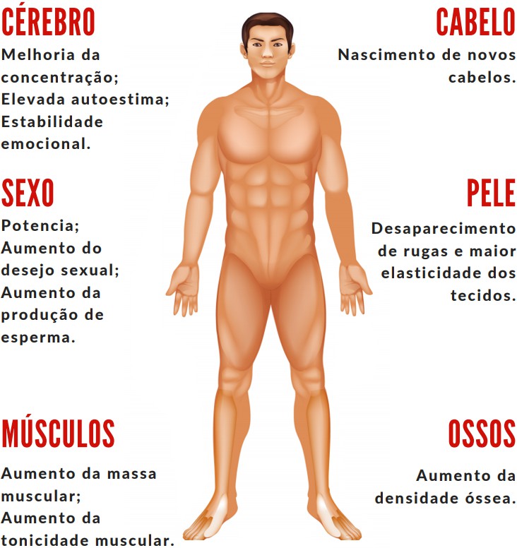 CP_Rejuvenescimento_Homem_01