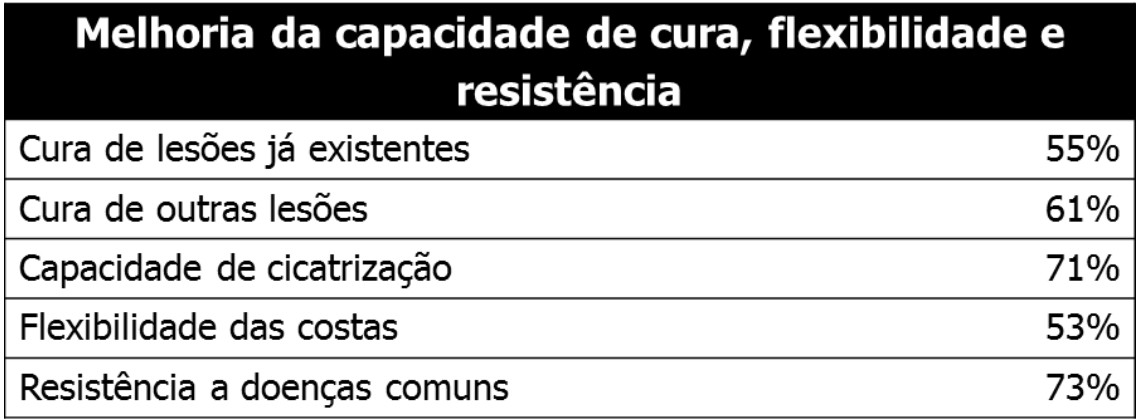 CP_Rejuvenescimento_Table_03