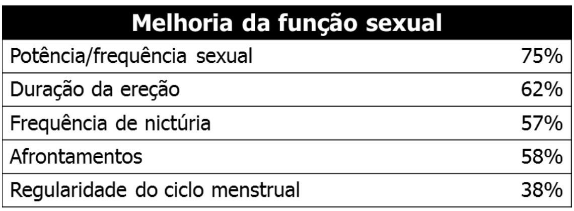 CP_Rejuvenescimento_Table_04
