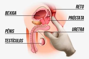 beneficios da massagem prostatica